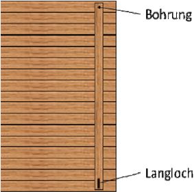 Blockhaus bauen - Wände Sturmleisten